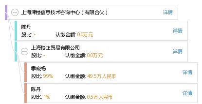 上海津樓信息技術(shù)咨詢中心 專業(yè)的信息技術(shù)咨詢服務(wù)伙伴