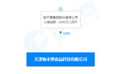 狗不理轉(zhuǎn)型之路 成立食品科技公司，探索信息技術(shù)咨詢服務(wù)