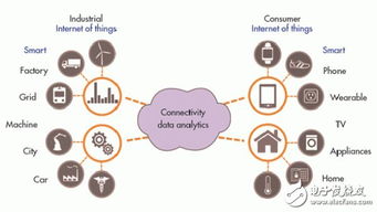 全球物聯(lián)網(wǎng)大發(fā)展下的信息技術(shù)咨詢服務(wù) 機(jī)遇、挑戰(zhàn)與未來思考