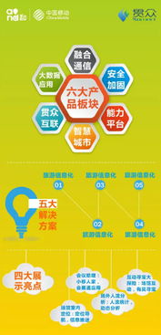 中國移動攜手八大專業(yè)公司，共筑互聯(lián)網(wǎng)信息技術(shù)咨詢服務(wù)新生態(tài)