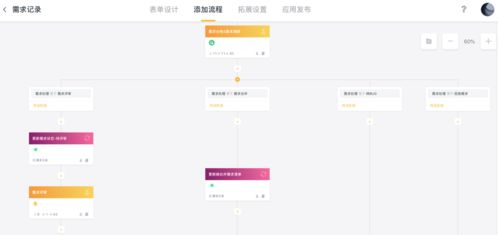 面對(duì)互聯(lián)網(wǎng)產(chǎn)品突然火熱背后的坑,企業(yè)該如何保持開發(fā)高效運(yùn)轉(zhuǎn)